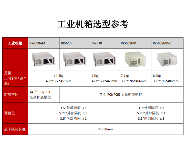 凌華10代工控機整機定制IMB-M46